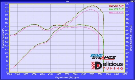 Picture of Delicious Tuning Stage 2 w/ Flex Fuel Option (Tune ONLY) - 2013-2020 BRZ/FR-S/86