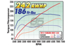 Picture of Edelbrock E-Force Supercharger for 2013-17 BRZ/FR-S/86 2.0L - No Tune