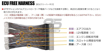 Picture of HKS ECU Free Harness (GT Suction) - 2017-2020 BRZ/86