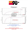 Picture of K&N 2.4L Typhoon Performance Air Intake System - 2022+ BRZ/GR86