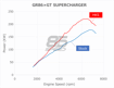 Picture of HKS GR86 FA24 GT2 Supercharger Pro - 2022+ BRZ/GR86