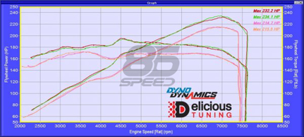 Picture of Delicious Tuning Stage 2 w/ Flex Fuel Option (Tune ONLY) - 2022+ BRZ/GR86
