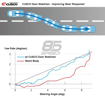 Picture of Cusco Door Stabilizer Set - 2022+ BRZ/GR86