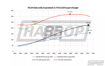 Picture of Harrop TVS1320 GR86 FA24 Supercharger Kit - 2022+ BRZ/GR86